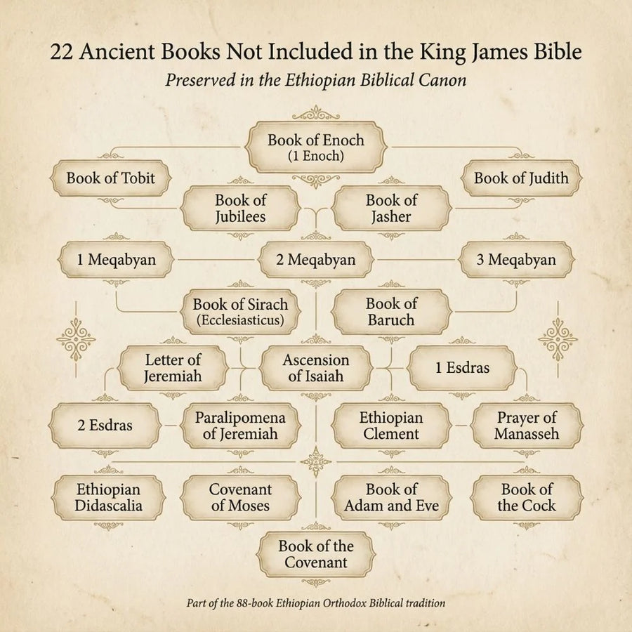 Pages from The Unsealed Bible 88-book English edition